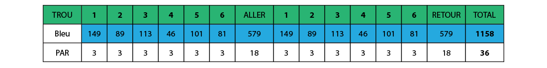 carte de scores parcours 6