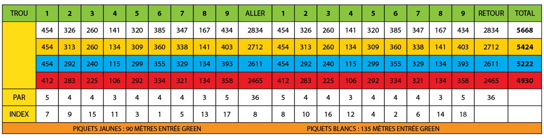 golf oléron carte des scores parcours 9