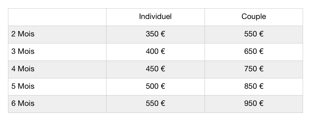 Abonnements Résidence 2ndaire