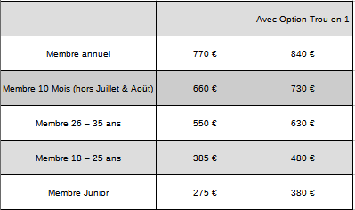 Tarifs site membre annuel